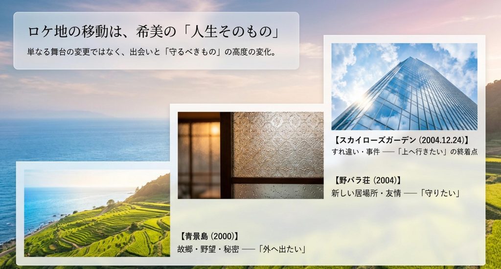 青景島・野バラ荘・スカイローズガーデンを通してロケ地の移動と希美の人生の変化を整理した図