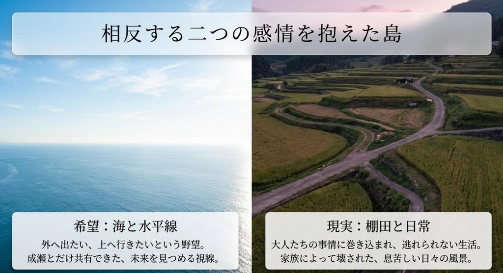 青景島の海と棚田を通して希美と成瀬が抱える希望と島から逃れられない感覚を表した図