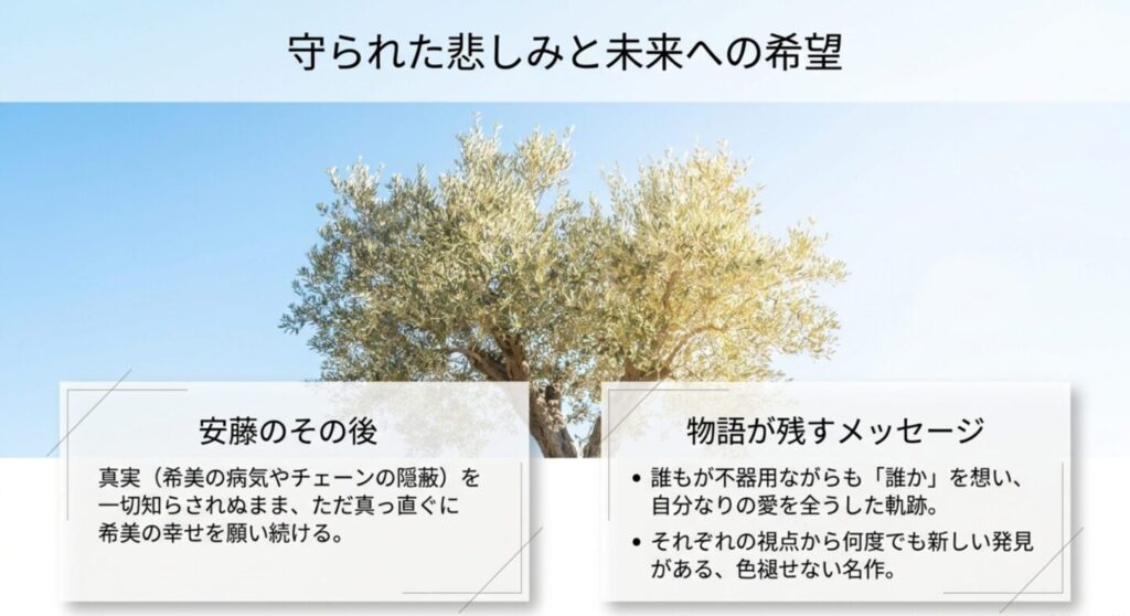 結論スライド。安藤のチェーンは過ちと許し、成瀬はすべてを受け入れ。不器用な愛の証明。