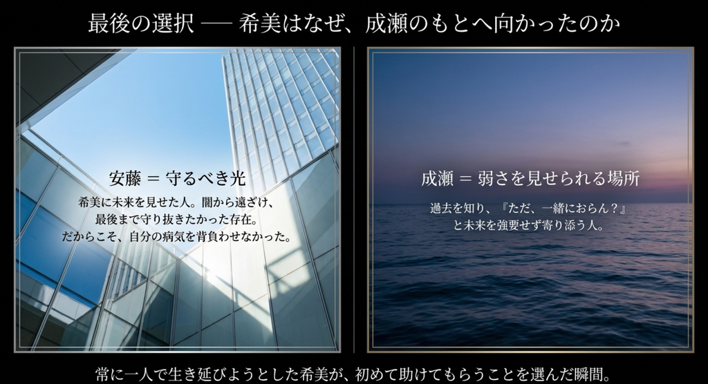安藤を守るべき光、成瀬を弱さを見せられる場所として対比した図