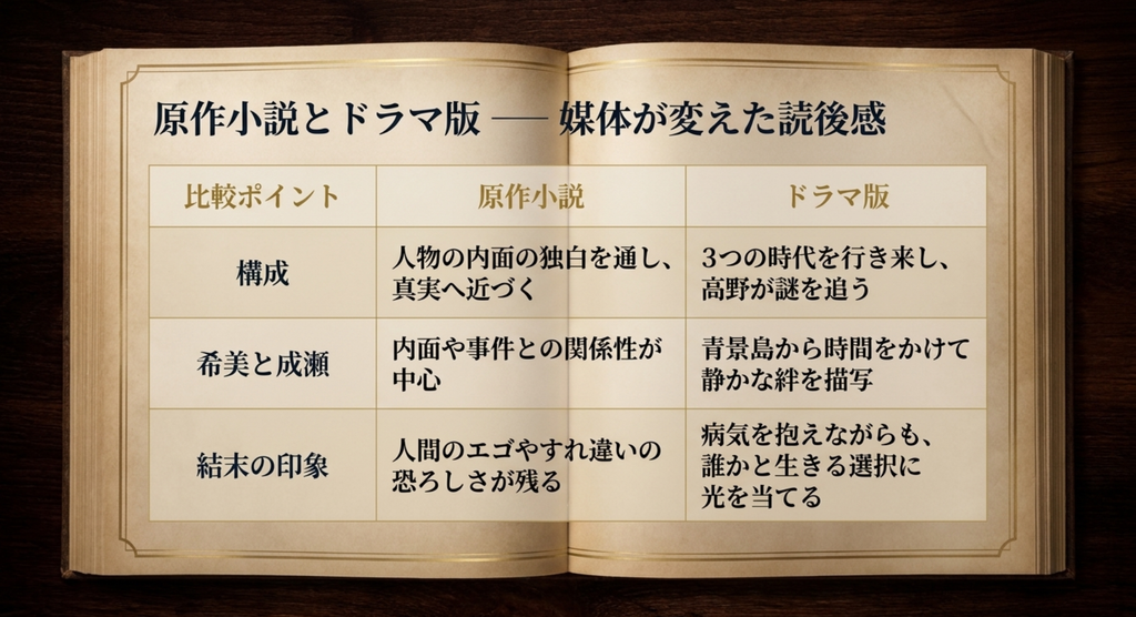 原作小説とドラマ版の構成、希美と成瀬、結末の印象を比較した表
