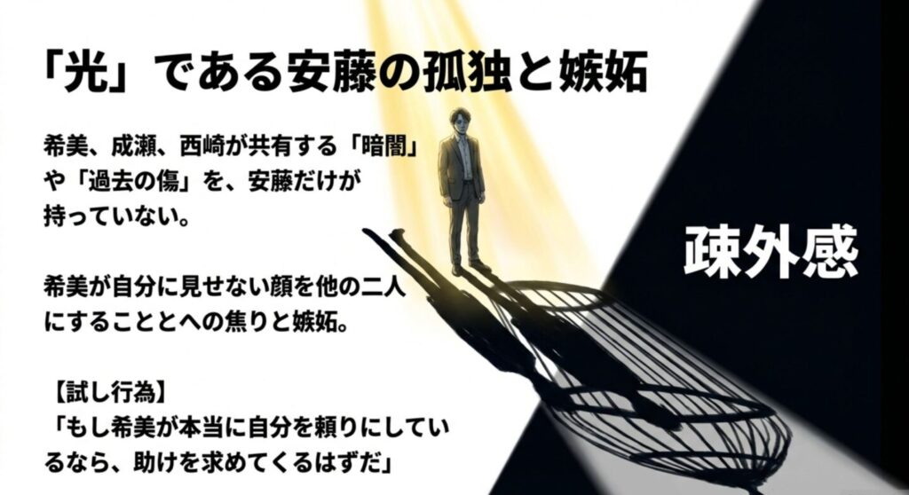 希美・成瀬・西崎が共有する闇に入れない安藤の孤独感と、希美への「試し行為」についての図解