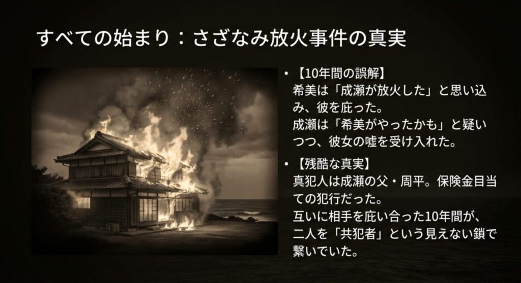 互いに相手を庇い合っていた希美と成瀬の誤解と、真犯人が成瀬の父であったという真相の解説