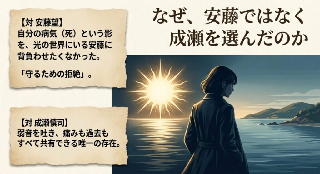 安藤には光の世界にいてほしいという「守るための拒絶」と、全てを共有できる成瀬への想いの対比解説