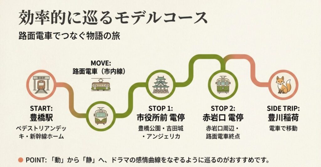 今も残る「愛してると言ってくれ」の舞台