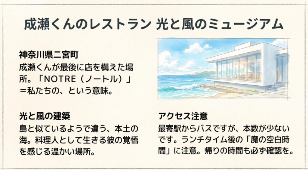 海沿いに建つガラス張りの美しい建物、成瀬のレストランのモデルとなった場所