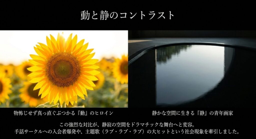 動のヒロインと静の青年画家が織りなすコントラスト