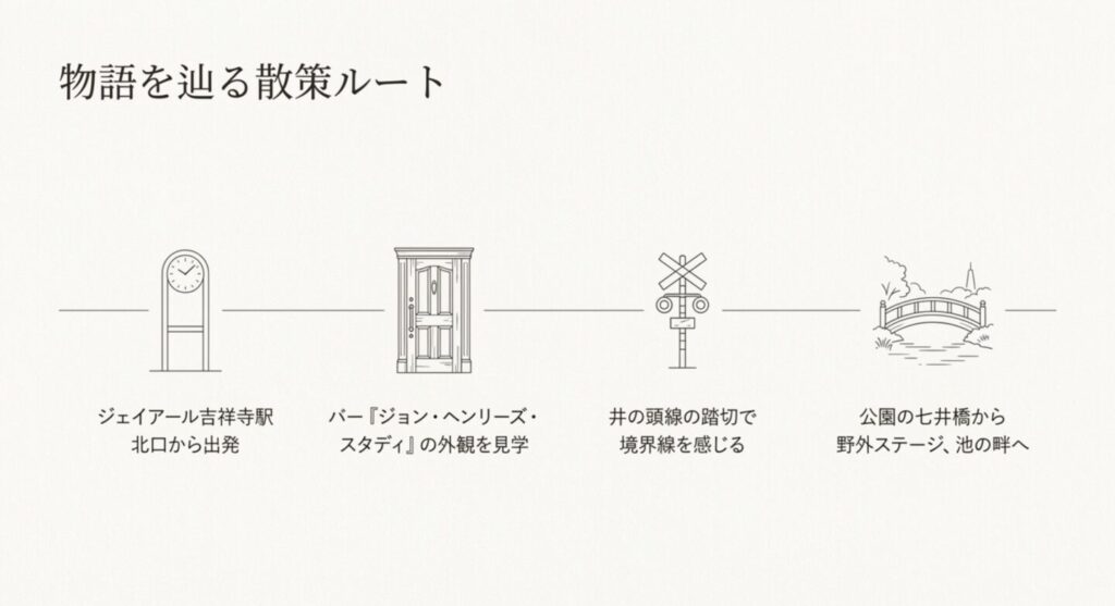 吉祥寺駅から井の頭公園を巡る聖地巡礼のおすすめルート
