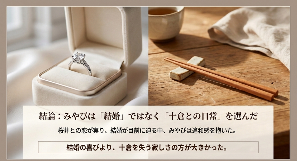 『私 結婚できないんじゃなくて、しないんです』最終回で、桜井との結婚より十倉を失う寂しさに気づいたみやびの選択を表したスライド