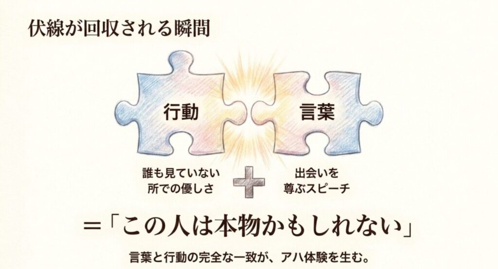誰も見ていない場所での優しさという行動と出会いを尊ぶ言葉がパズルのようにつながる図