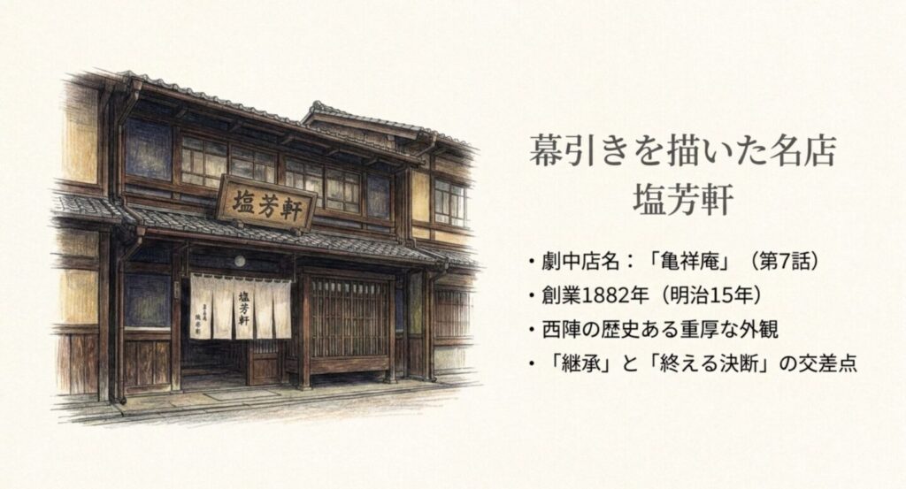 京都人の密かな愉しみRouge第7話の亀祥庵ロケ地として高確度の塩芳軒を紹介するスライド