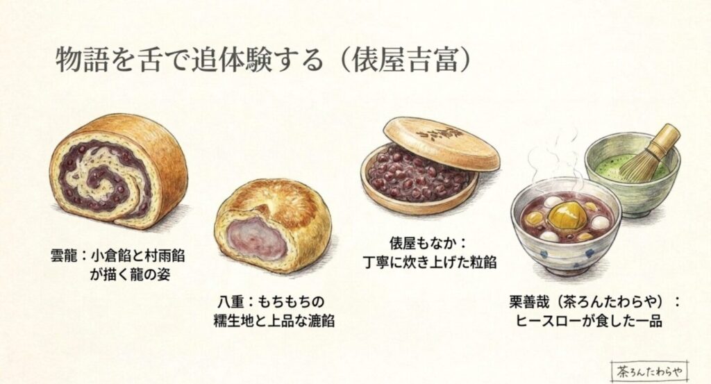 俵屋吉富の雲龍や俵屋もなか、茶ろんたわらやの栗善哉など聖地巡礼で味わいたい和菓子