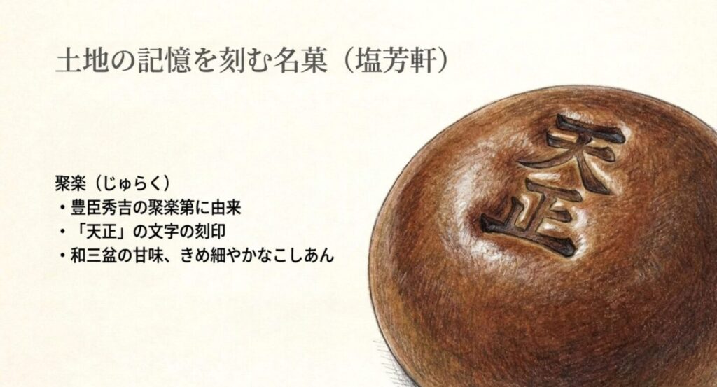 塩芳軒の代表銘菓聚楽と聚楽第に由来する菓銘を紹介するスライド