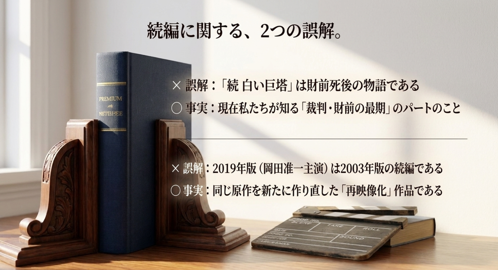 「続 白い巨塔」は財前死後の物語ではなく現在の原作後半部分であり、2019年岡田准一版も2003年版の続編ではなく再映像化作品であることを説明したスライド