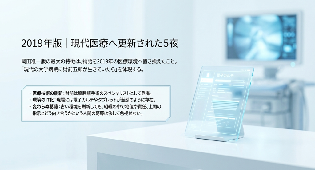 2019年版『白い巨塔』で岡田准一演じる財前五郎が、腹腔鏡手術や電子カルテなど現代化された大学病院を舞台に描かれたことを表すスライド