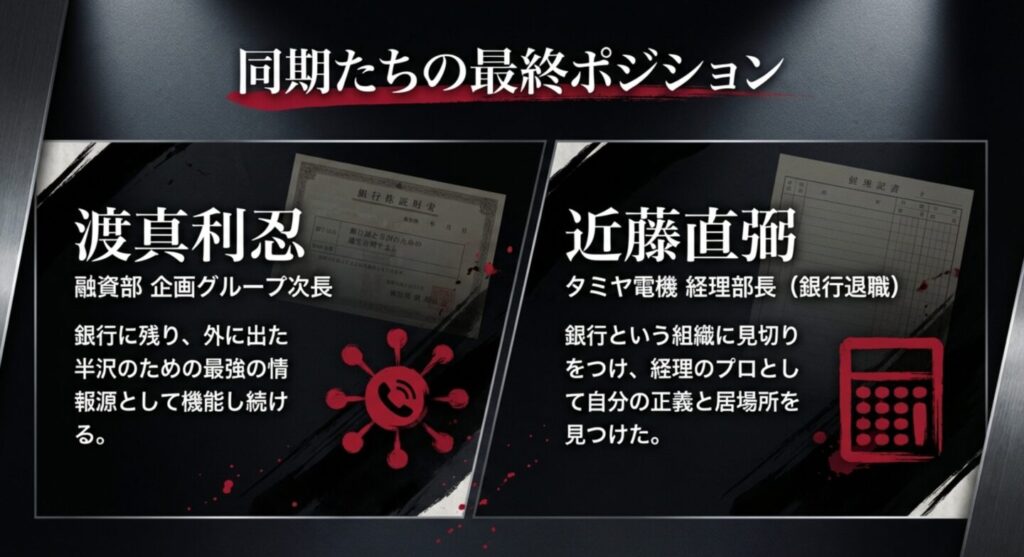 同期たちの最終ポジション