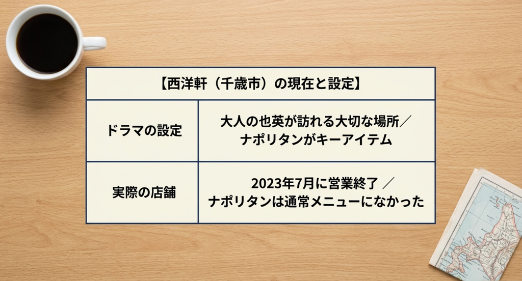 『First Love 初恋』の西洋軒について、ドラマでは大人の也英が訪れる大切な場所である一方、実際の店舗は2023年に営業を終了し、ナポリタンも通常メニューではなかったことを整理したスライド