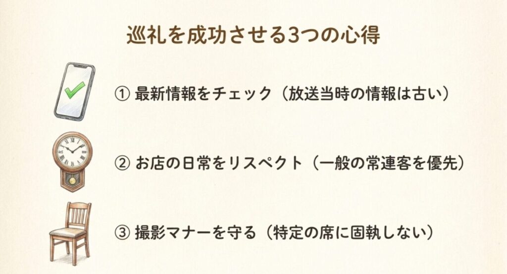 孤独のグルメ聖地巡礼で最新情報・店舗への配慮・撮影マナーを確認するスライド