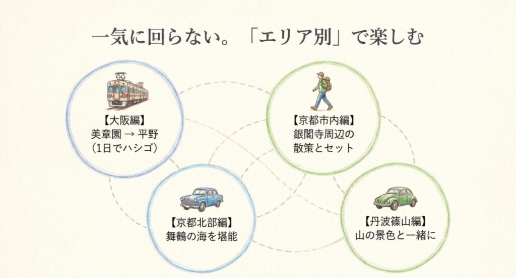 大阪・京都市内・京都北部・丹波篠山に分けた関西聖地巡礼ルートの考え方