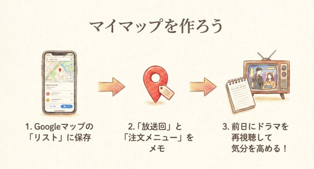 Googleマップにロケ地・放送回・注文メニューを保存して巡礼マップを作る手順