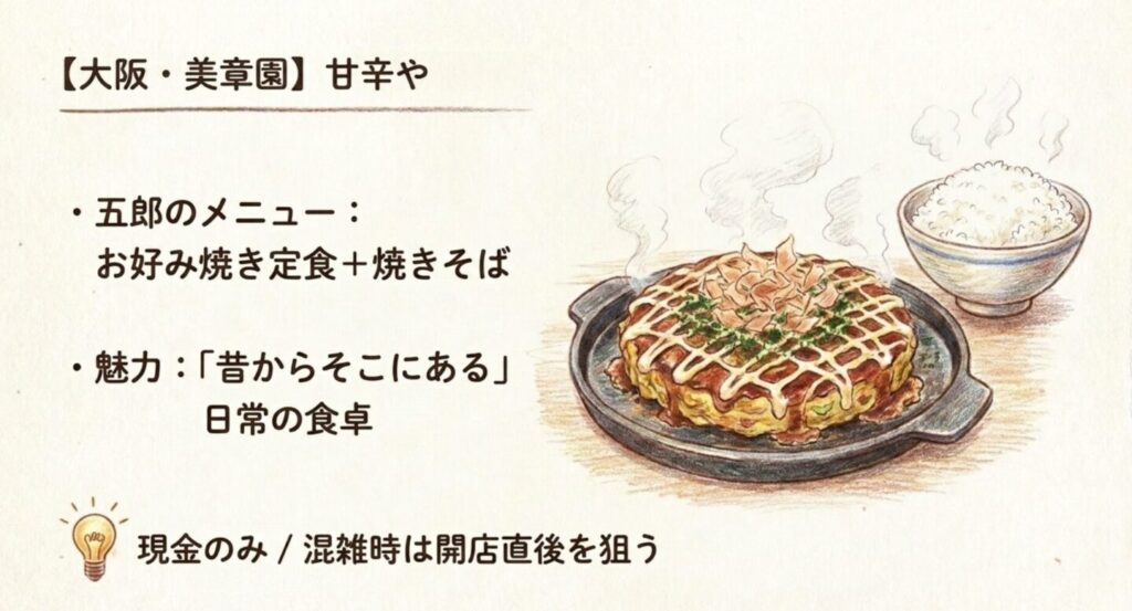 大阪美章園の甘辛やと五郎さんが食べたお好み焼き定食を紹介するスライド