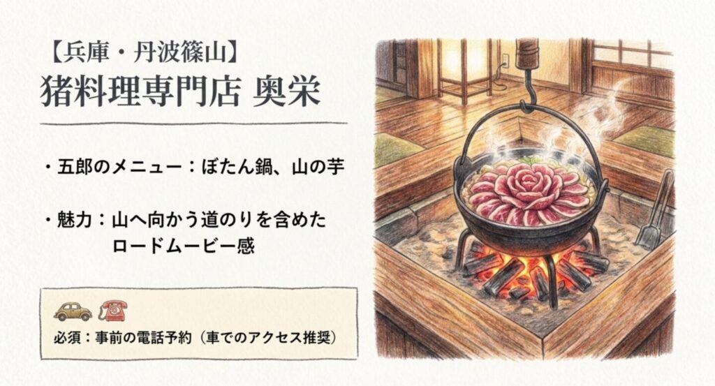 兵庫丹波篠山の猪料理専門店奥栄とぼたん鍋を紹介するスライド