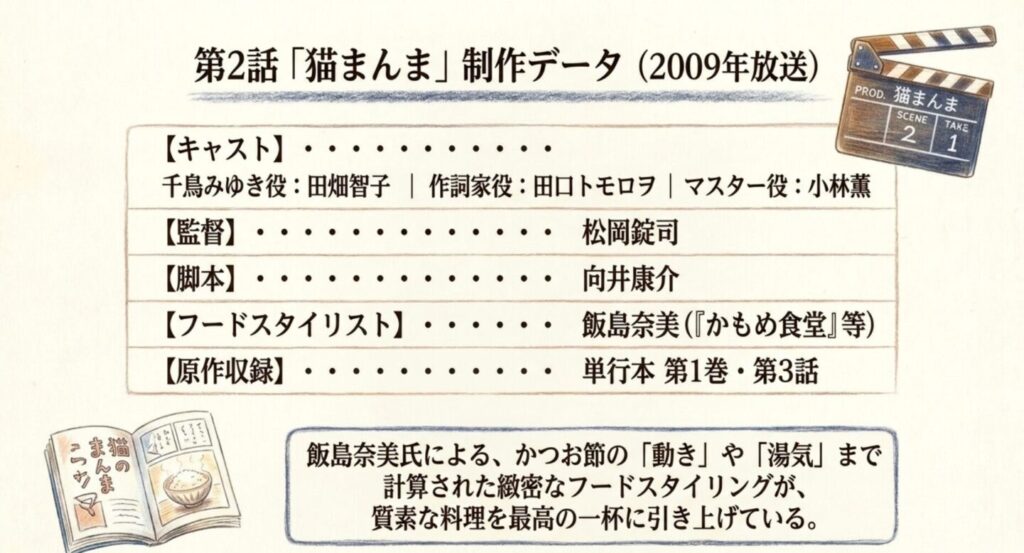千鳥みゆき役の田畑智子、マスター役の小林薫、監督や脚本など第2話の制作情報