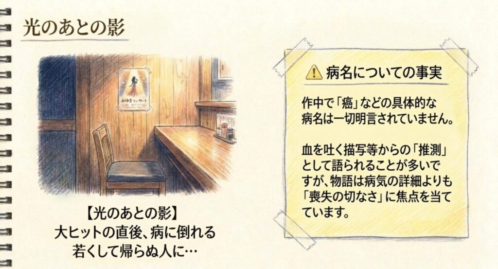 千鳥みゆきが成功後に病に倒れる一方で具体的な病名は明かされないことを示すスライド