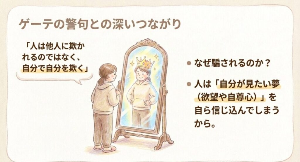 人は自分が見たい夢や欲望を信じるため騙されるというゲーテの警句との関係を示したスライド