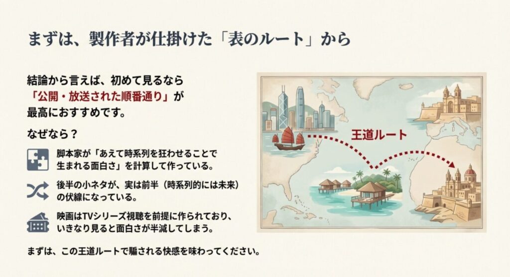 なぜ「公開順」がベストなのか？