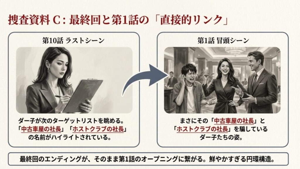 この物語が、第1話に直結している