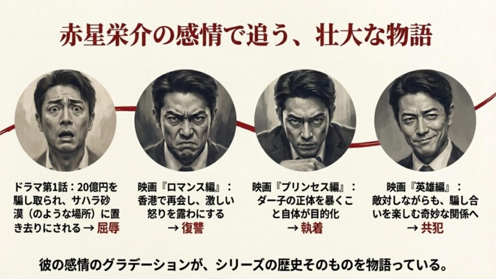 赤星栄介の復讐ロード