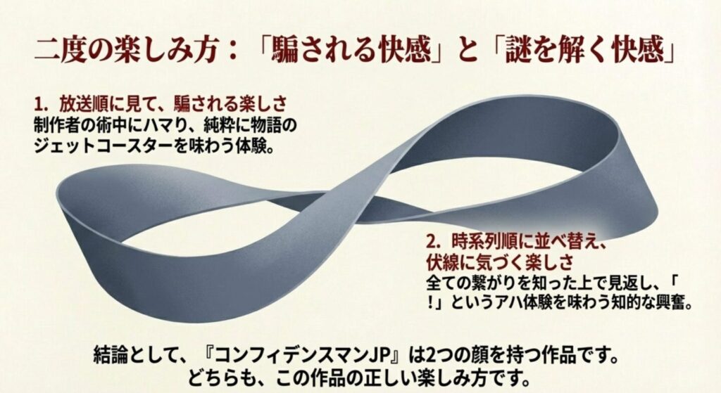 コンフィデンスマンJPの時系列まとめ