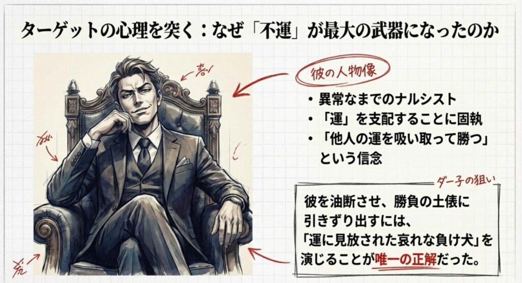 徹底された「不運」の演出