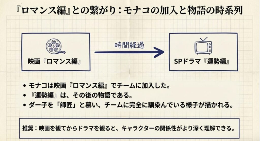 モナコの加入時期と時系列