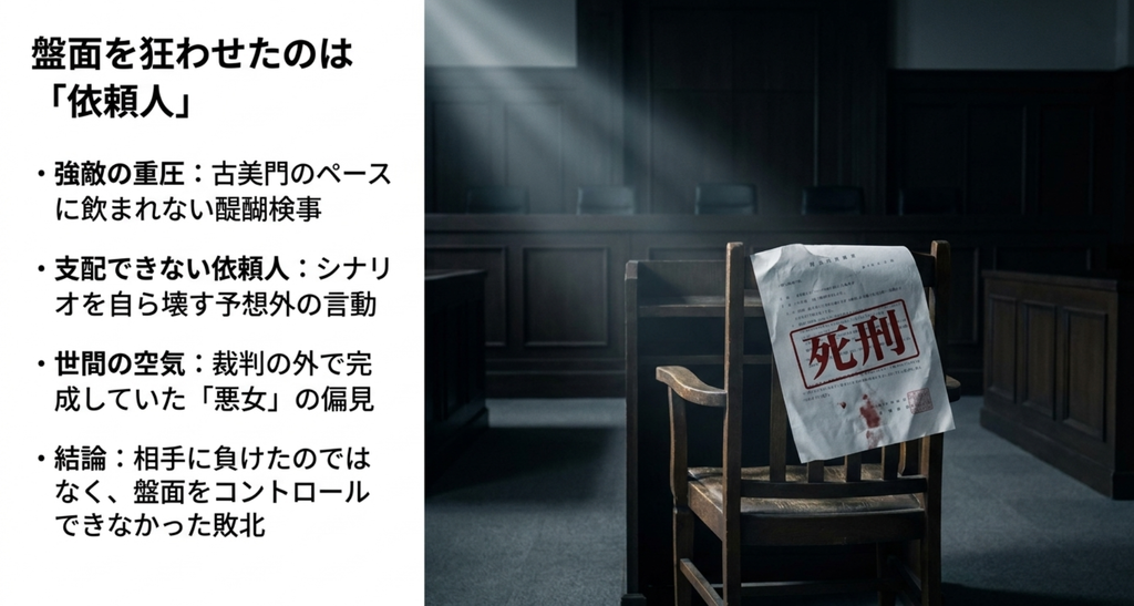 安藤貴和の予想外の言動と世間の偏見が古美門の裁判戦略を崩したことを示すスライド