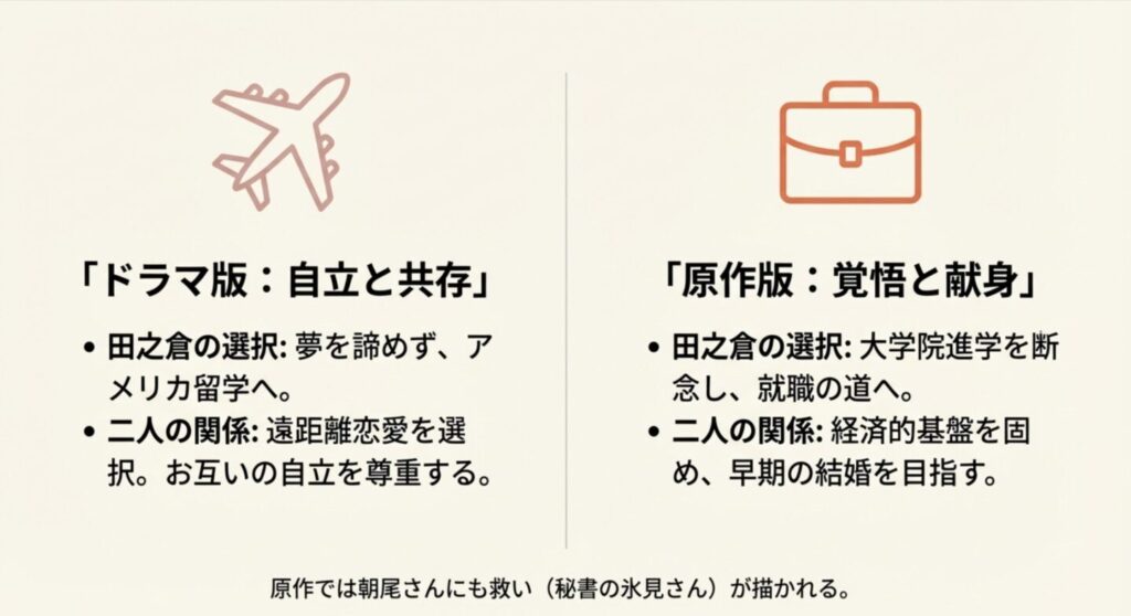 原作の田之倉くんは「就職」を選んだ