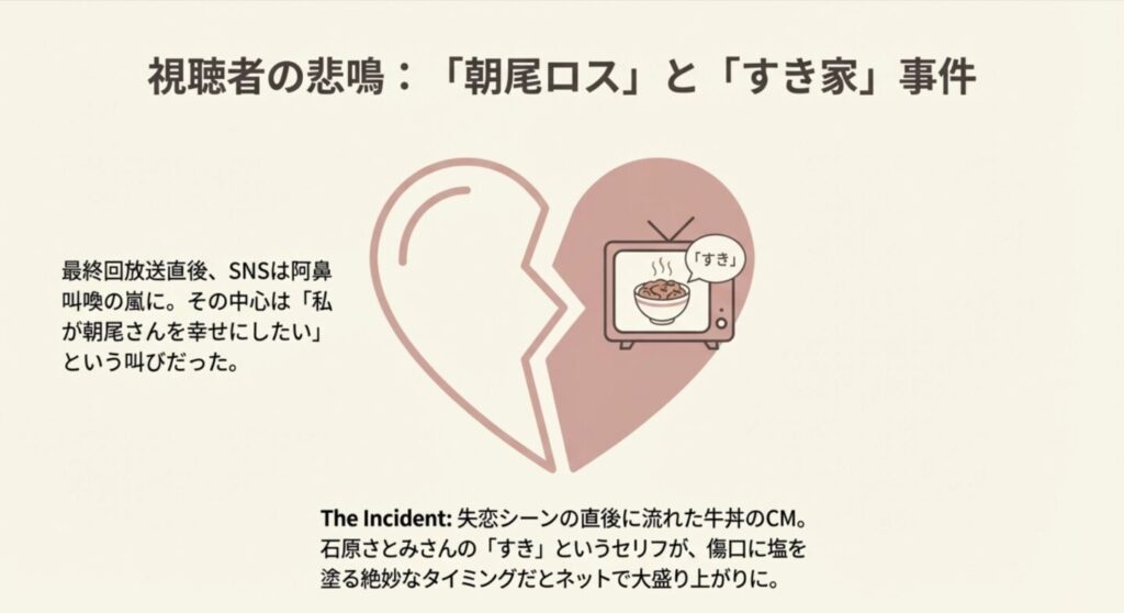 「すき家」CM事件と視聴者の同情