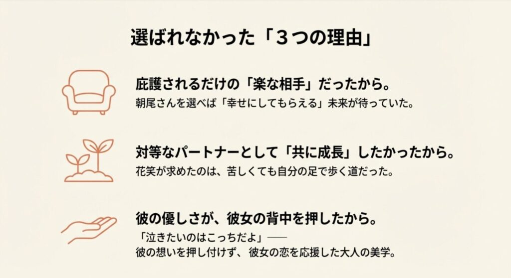 選ばれなかった3つの理由