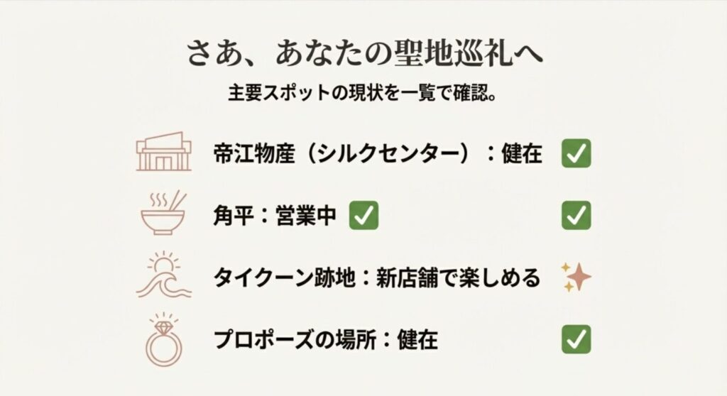 きょうは会社休みます。のロケ地まとめ