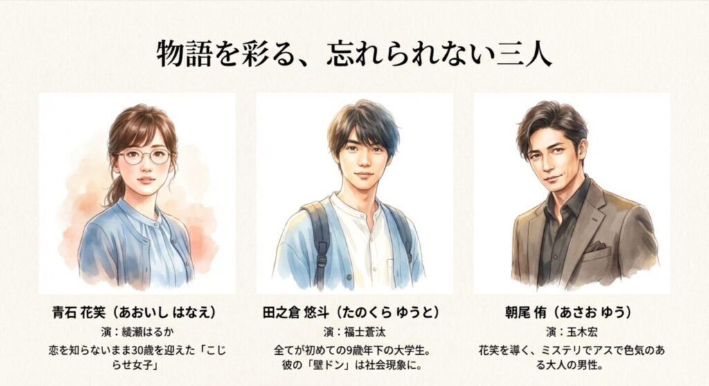 綾瀬はるかと福士蒼汰の活躍と役柄のハマり役