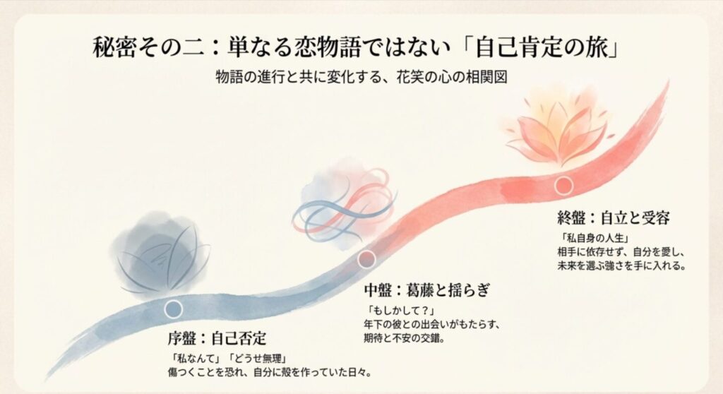 相関図から読み解く最終回の結末