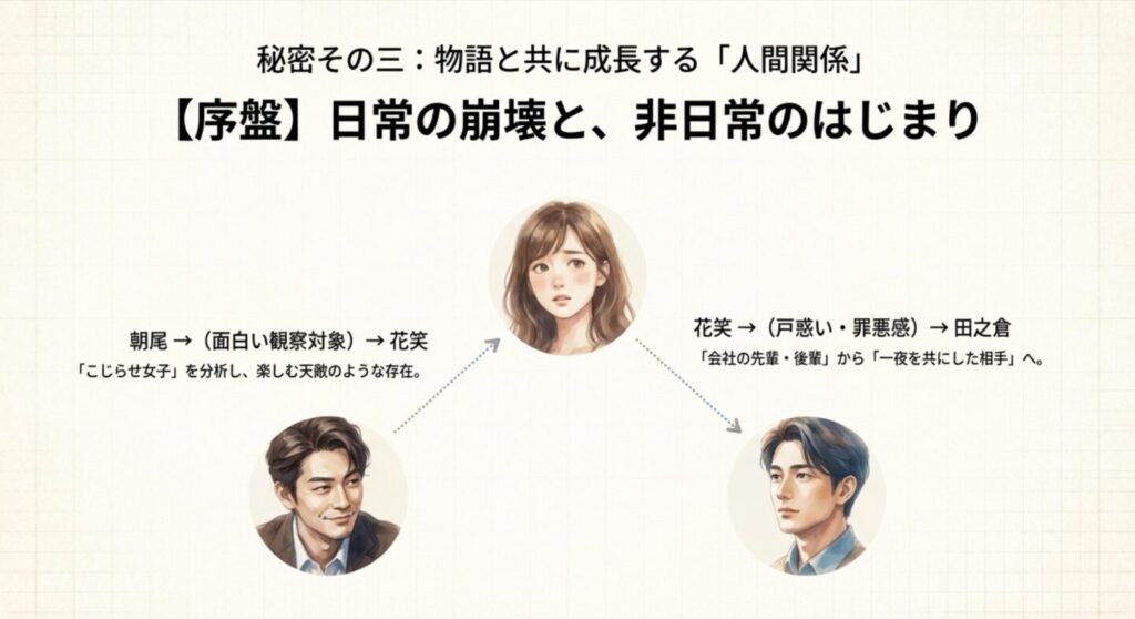 第1話〜3話（日常の崩壊と非日常の始まり）