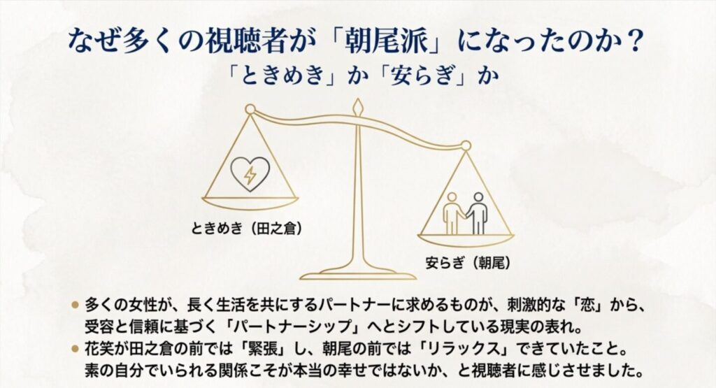 「ときめき」か「安らぎ」か