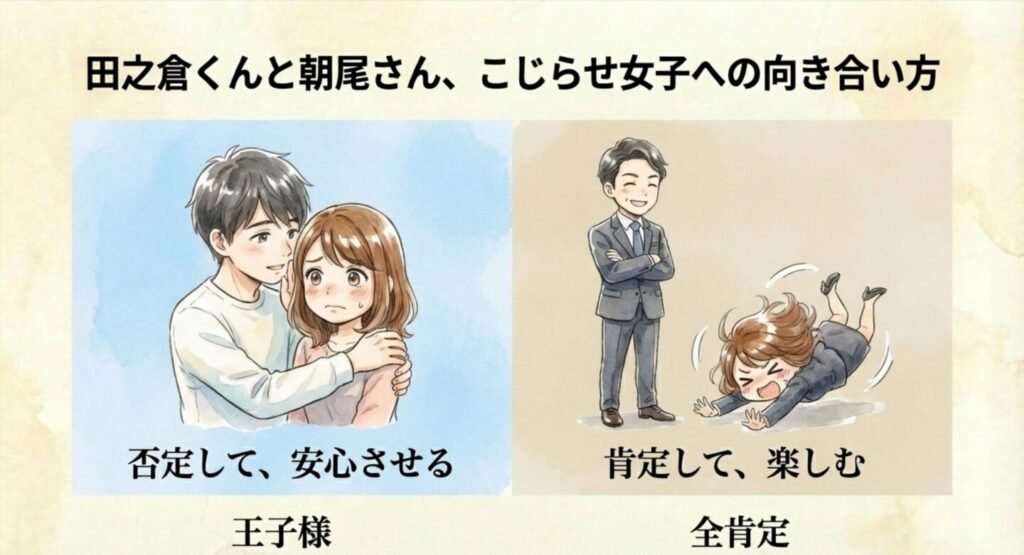 花笑を優しく慰める田之倉と、転んだ花笑を見て面白がって笑っている朝尾の対比イラスト