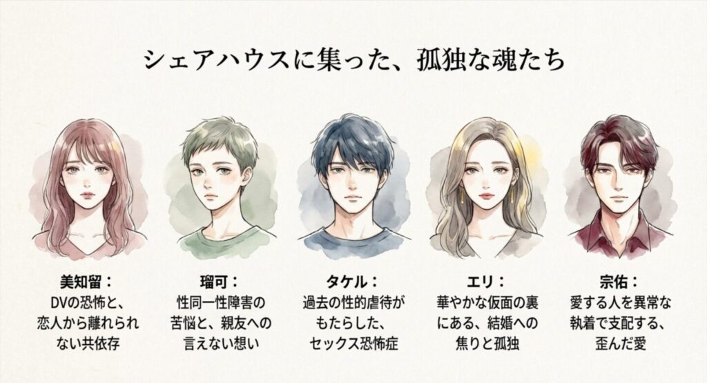 フレンズの主要登場人物、美知留、瑠可、タケル、エリ、宗佑の5人を描いたイラスト。それぞれの抱える悩み（DV、性同一性障害、セックス恐怖症など）がキーワードとして添えられている。