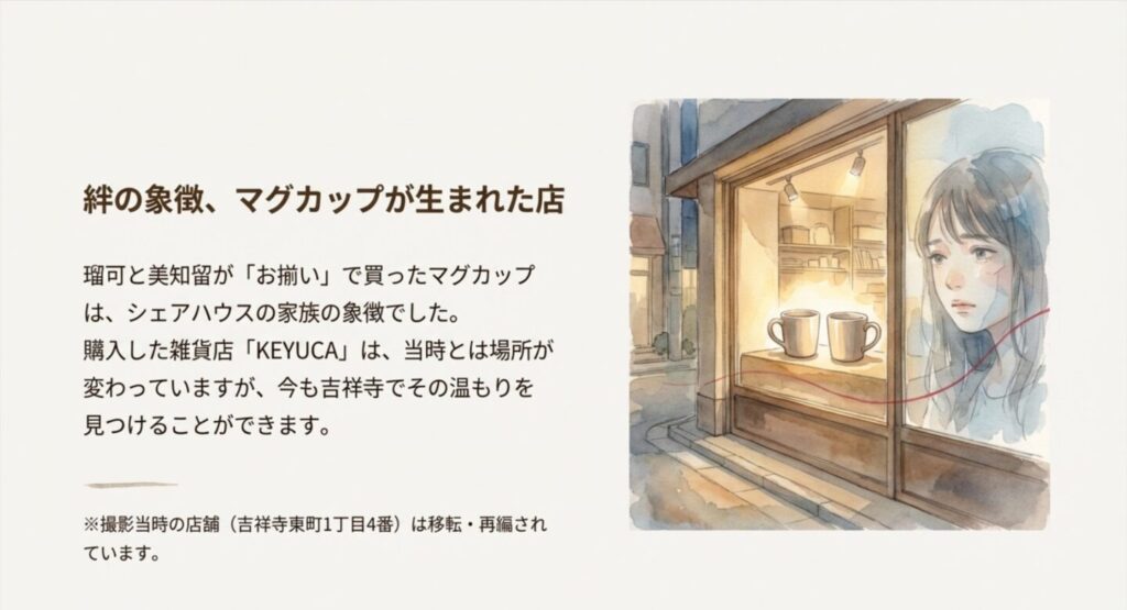 マグカップの店や吉祥寺ロフトの場所