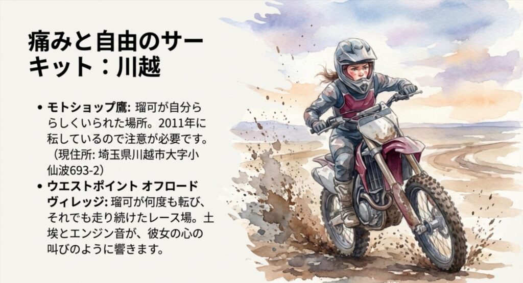 モトクロス場やバイク屋の現在の住所