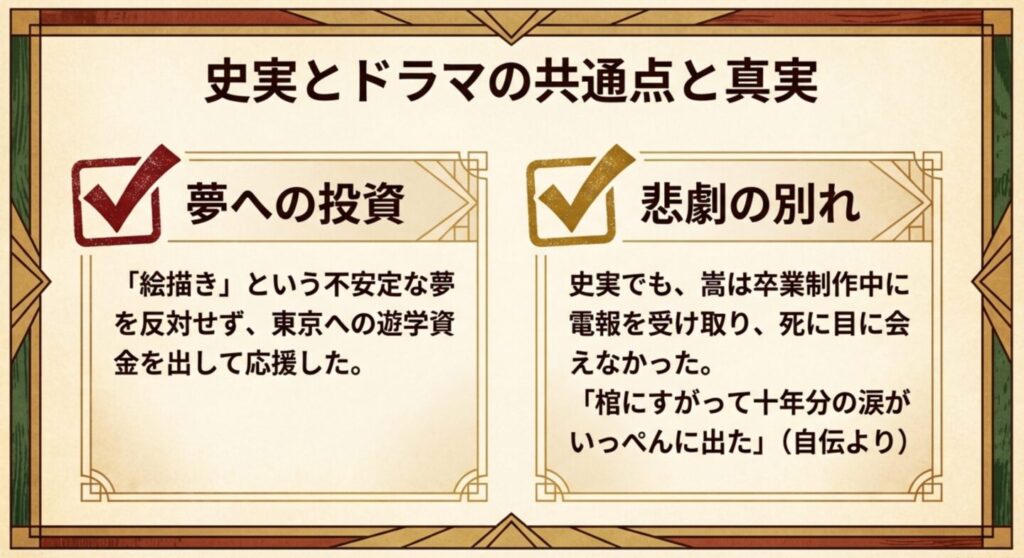 柳井寛と史実の柳瀬寛における違いを比較
