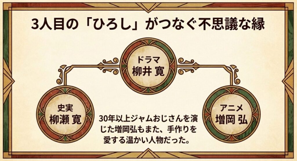ジャムおじさんの声優増岡弘との不思議な縁